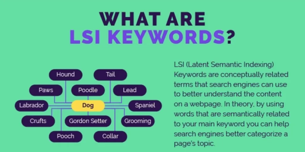 What Is LSI Keyword In SEO